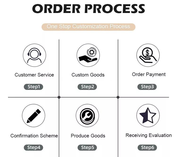 Product produce progress